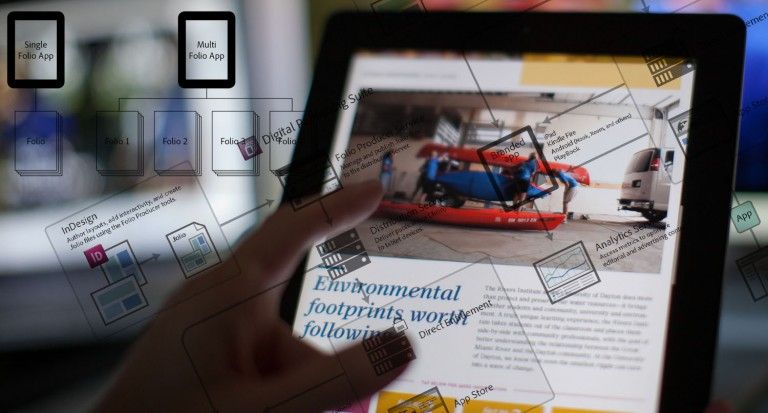 Manos sosteniendo tablet mostrando artículo sobre huella ambiental con diagrama de flujo de apps superpuesto